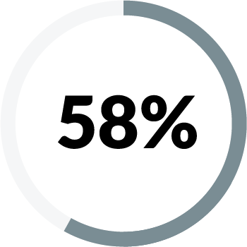 fifty eight percent loading graphic